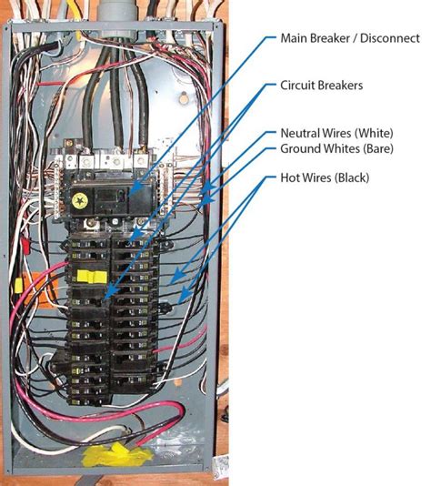 basic electrical wiring breaker box|residential breaker box wiring diagram.